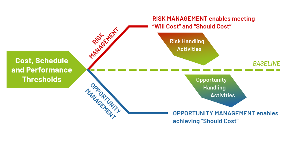 What Is IT Risk Management?  ITPro Today: IT News, How-Tos