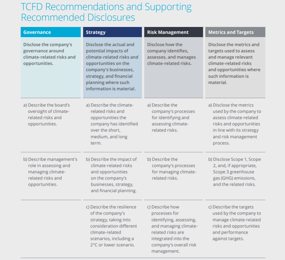 ESG Recommendations