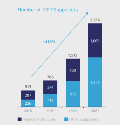 TCDF Recommendations - Supporters